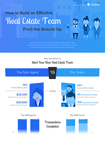 how to start a real estate team